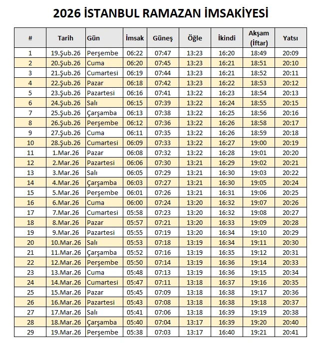 İstanbul 2026 Ramazan imsakiyesi görseli – 30 günlük imsak, iftar ve namaz vakitleri tablosu.